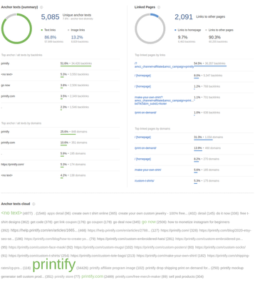 Printify.com Backlink Audit example